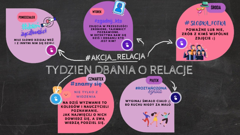 akcja-relacja