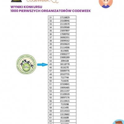 konkurs CodeWeek